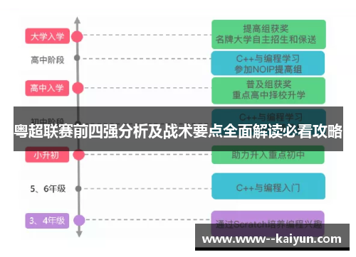 粤超联赛前四强分析及战术要点全面解读必看攻略