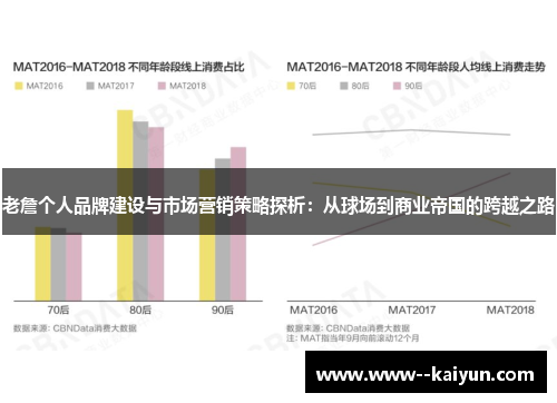 老詹个人品牌建设与市场营销策略探析：从球场到商业帝国的跨越之路