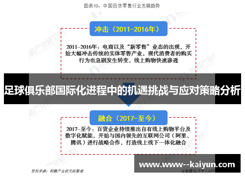足球俱乐部国际化进程中的机遇挑战与应对策略分析