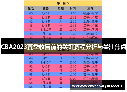 CBA2023赛季收官前的关键赛程分析与关注焦点