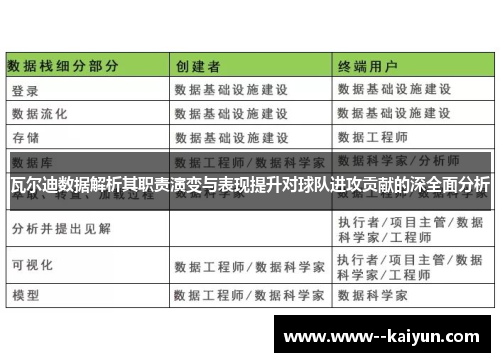 瓦尔迪数据解析其职责演变与表现提升对球队进攻贡献的深全面分析 瓦尔迪数据解析其职责演变与表现提升对球队进攻贡献的深全面分析