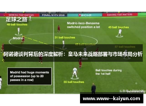 阿诺德谈判背后的深度解析：皇马未来战略部署与市场布局分析