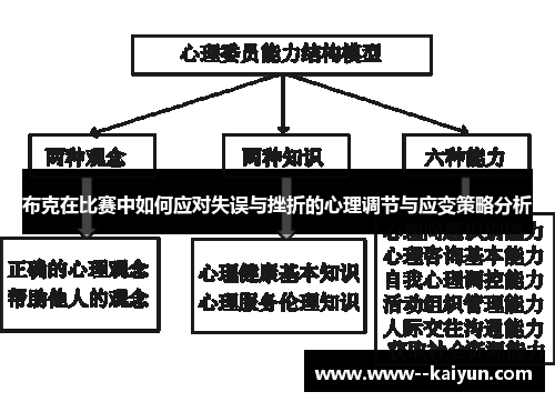 布克在比赛中如何应对失误与挫折的心理调节与应变策略分析