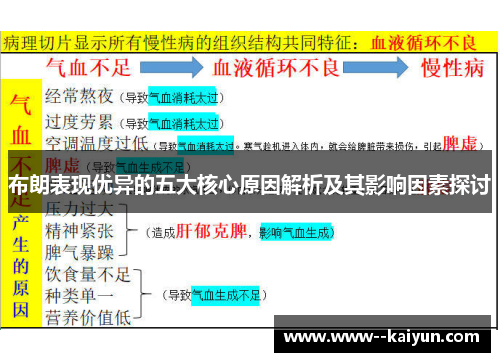 布朗表现优异的五大核心原因解析及其影响因素探讨