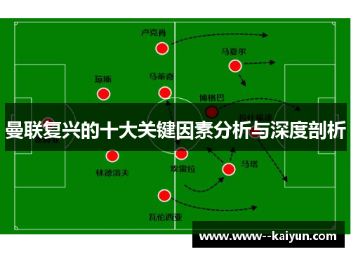 曼联复兴的十大关键因素分析与深度剖析