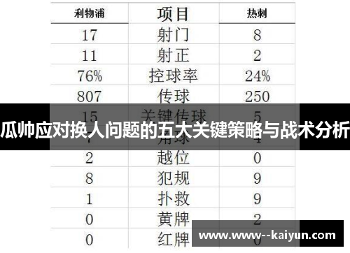 瓜帅应对换人问题的五大关键策略与战术分析