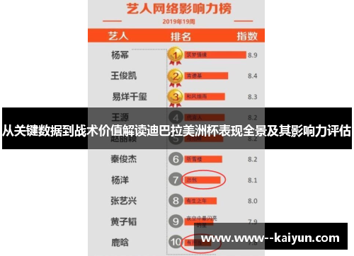 从关键数据到战术价值解读迪巴拉美洲杯表现全景及其影响力评估